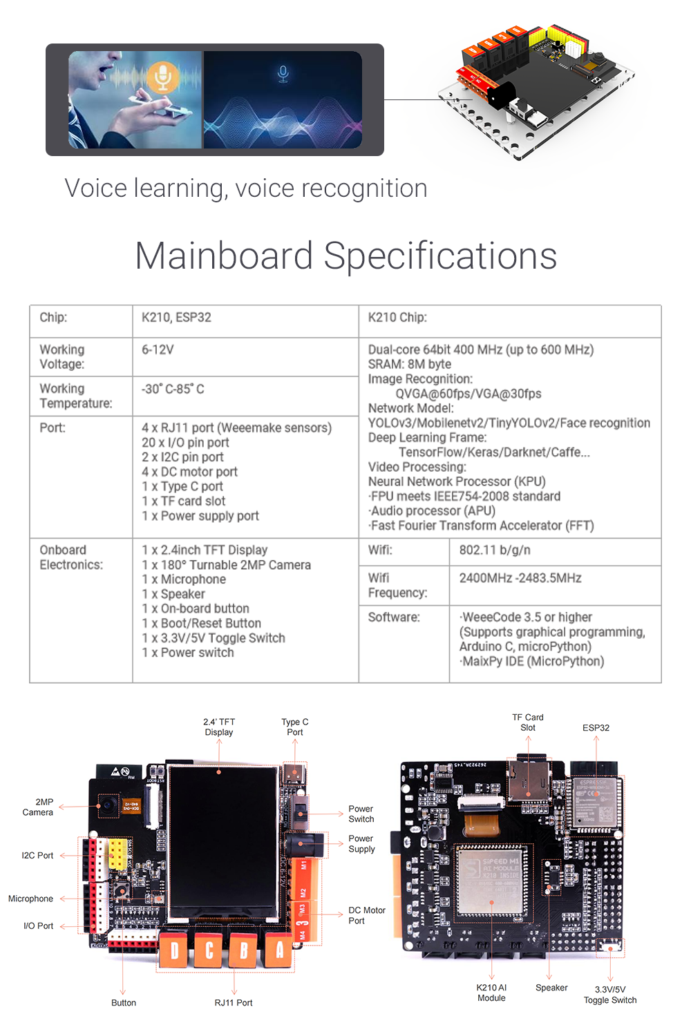 เมนบอร์ดควบคุม ELF AIOT K210 Mainboard : AI Education