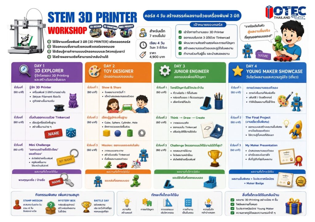 คอร์สเรียน 3D Printer สำหรับเด็ก