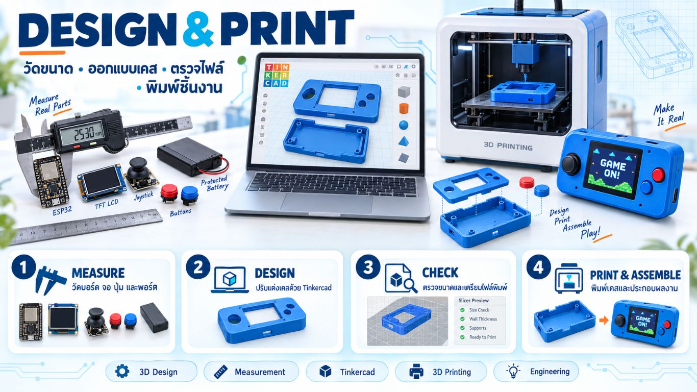 เด็กได้คิด Design & Print