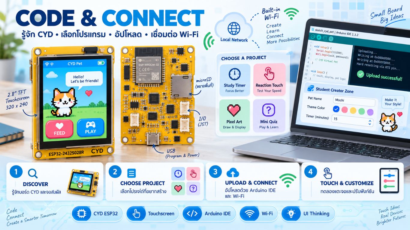 เด็กได้ทำ Code & Connect