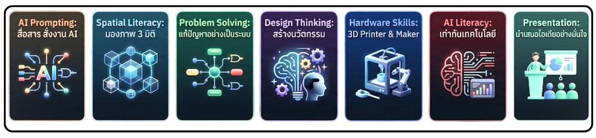 สิ่งที่จะได้รับจากคอร์สเรียน AI 3D Printing