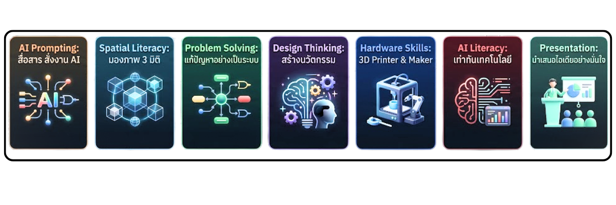 สิ่งที่จะได้รับจากคอร์สเรียน AI 3D Printing