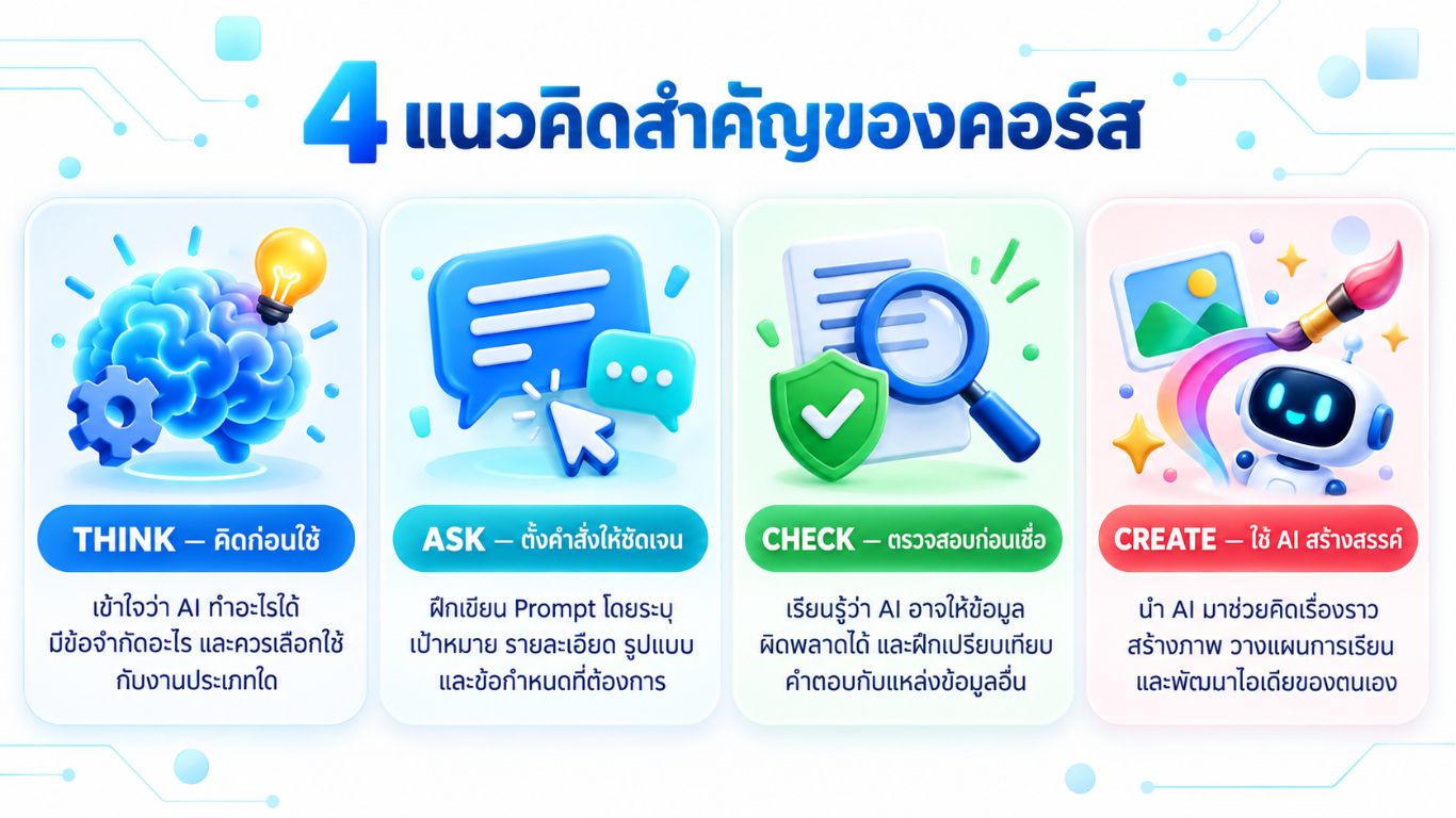 แนวคิดการเรียน AI สำหรับเด็ก