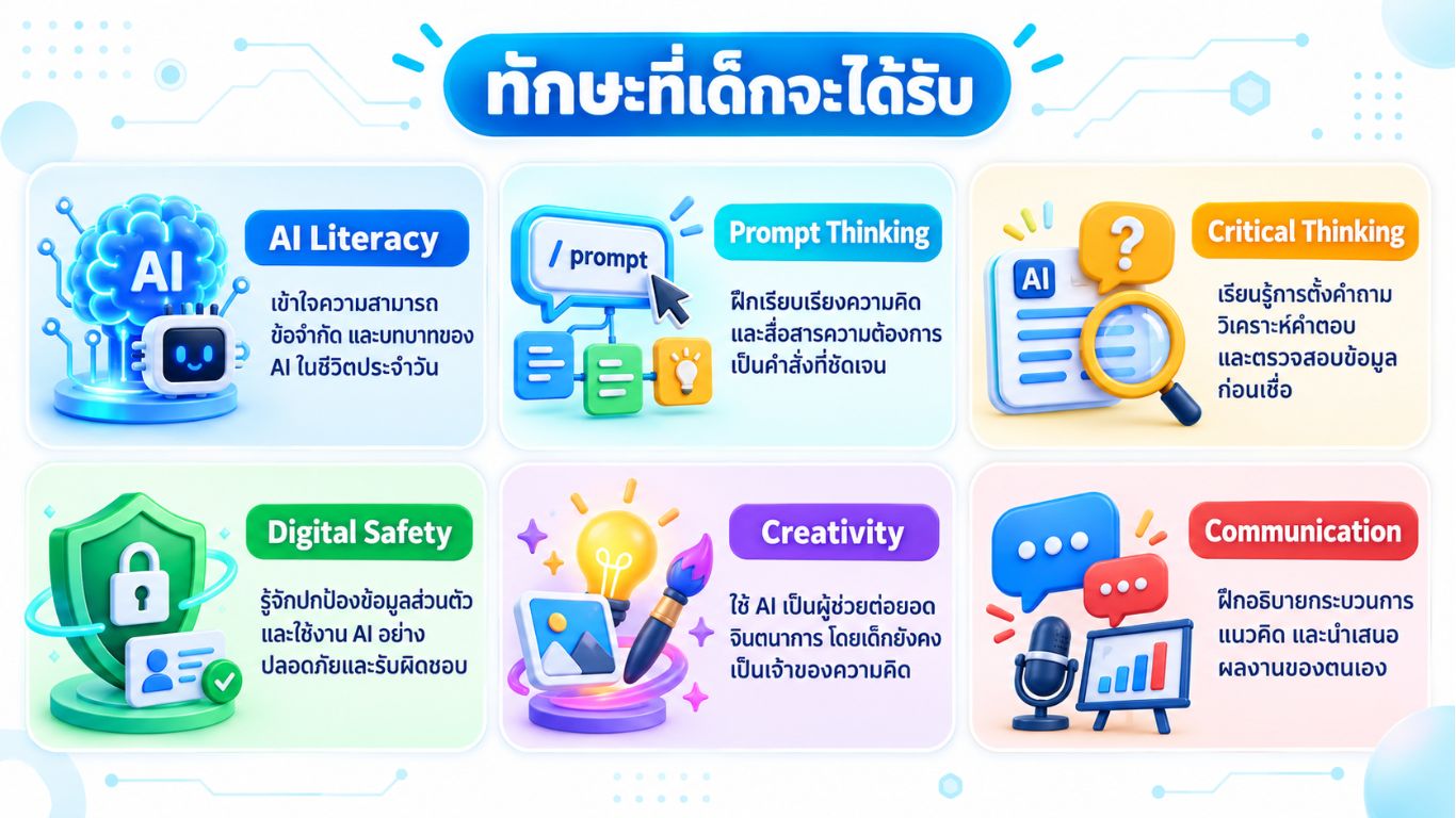 ทักษะที่เด็กจะได้รับจากการเรียน AI