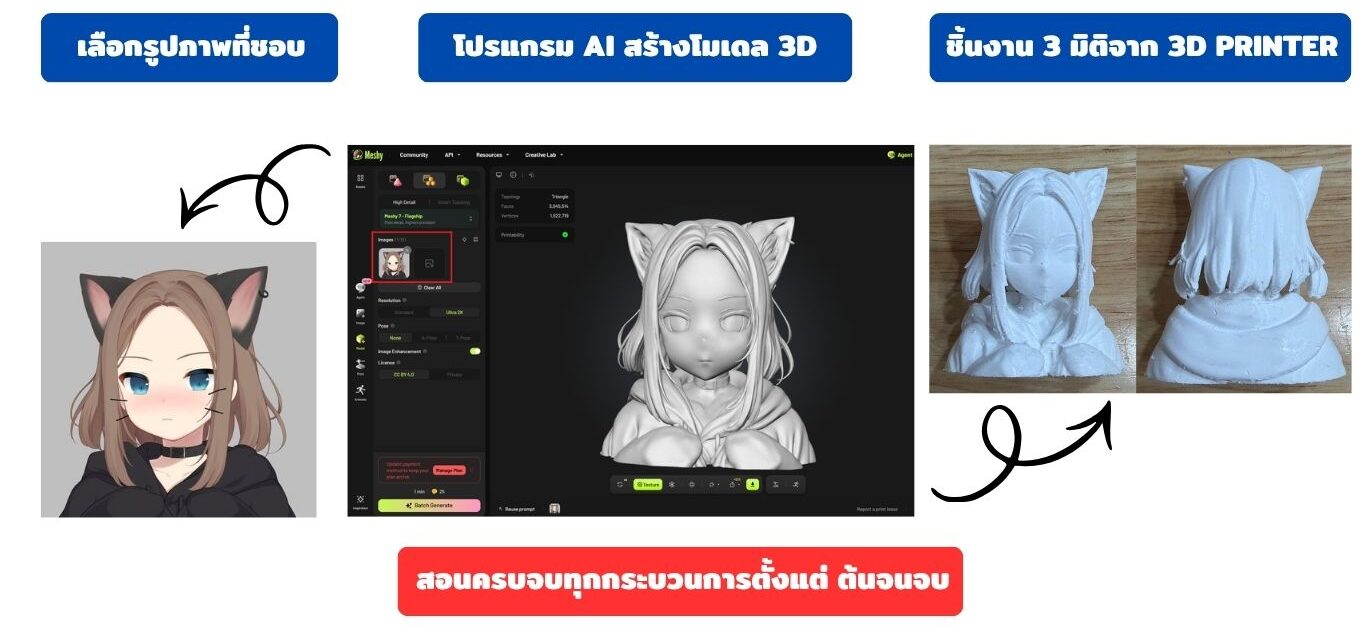 AI 3D Printing Workshop