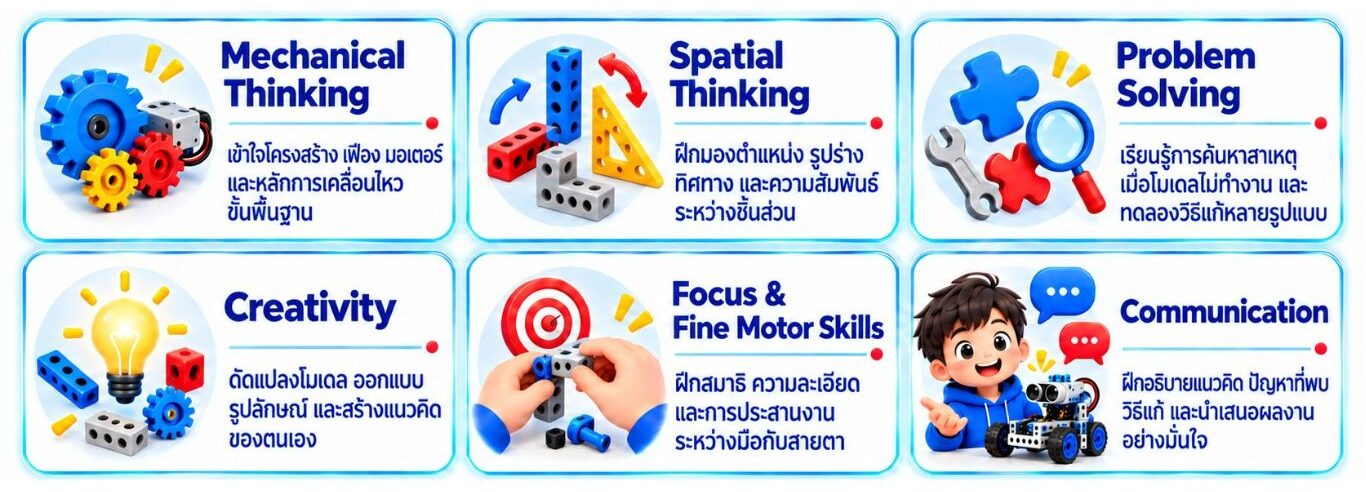 เนื้อหาที่จะได้รับจากการเรียน IOTEC Thailand