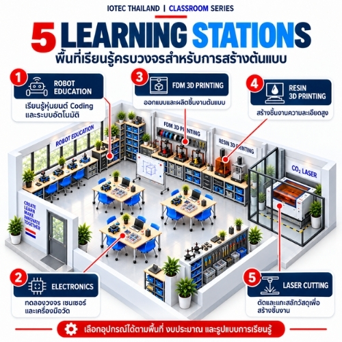 STEM MAKER LAB Cover 2
