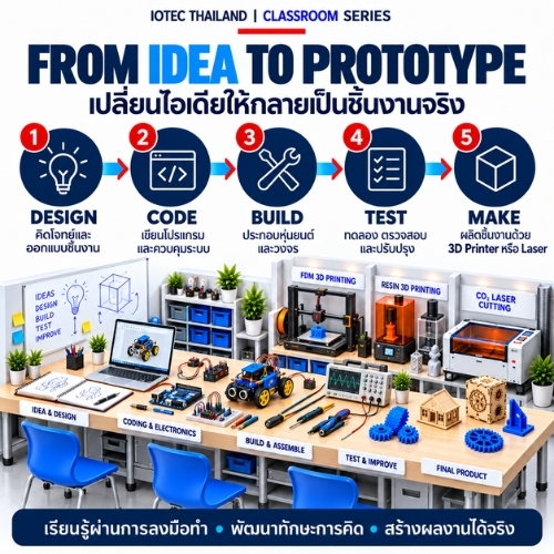 STEM MAKER LAB Cover 3