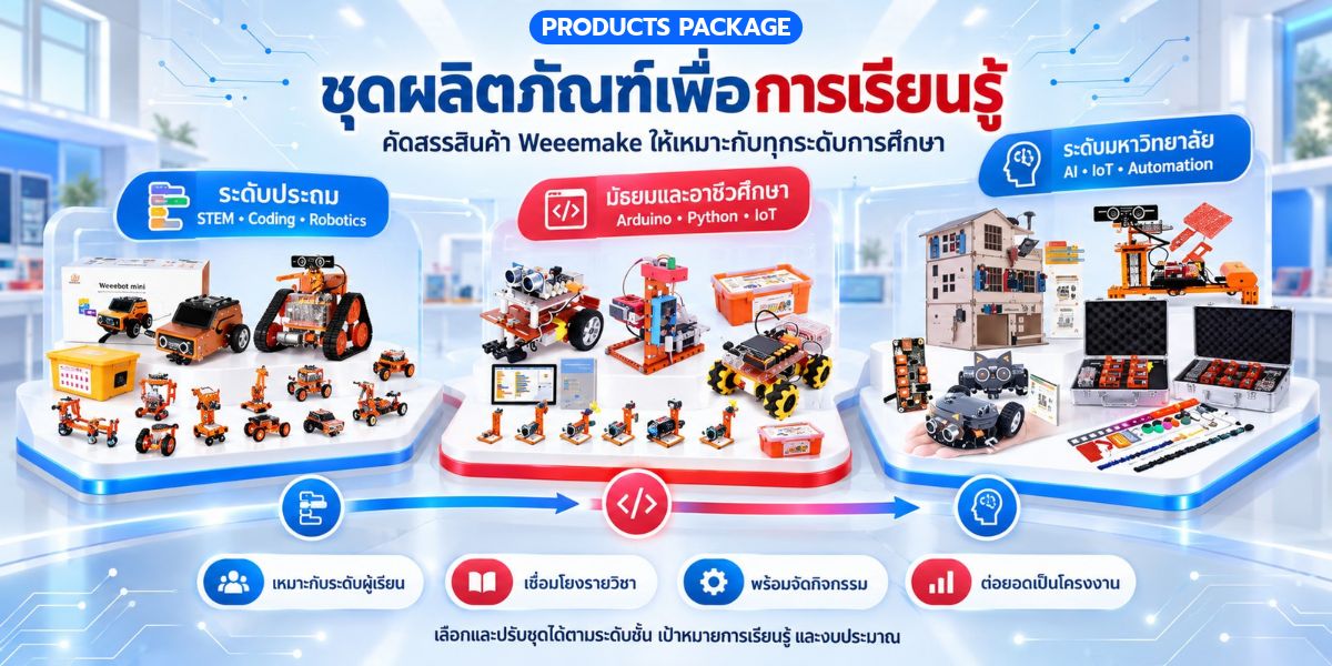 ชุดสินค้าเพื่อการเรียนรู้ 4.0 นวัตกรรม