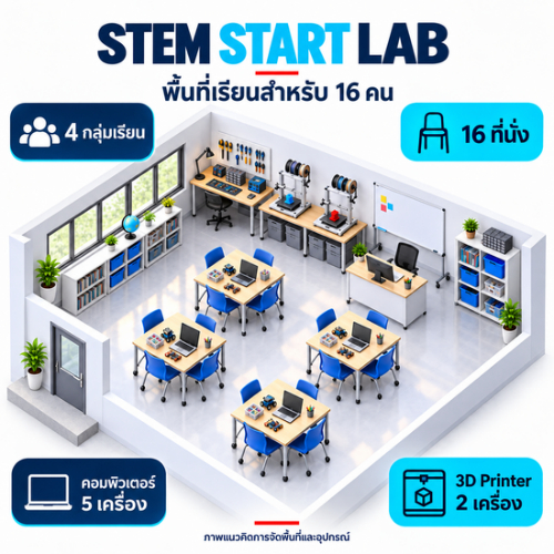 STEM START LAB ห้องเรียน STEM MAKERSPACE ระดับเริ่มต้น - Image 2