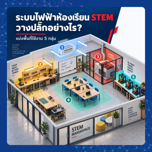 ระบบไฟฟ้า STEM Cover